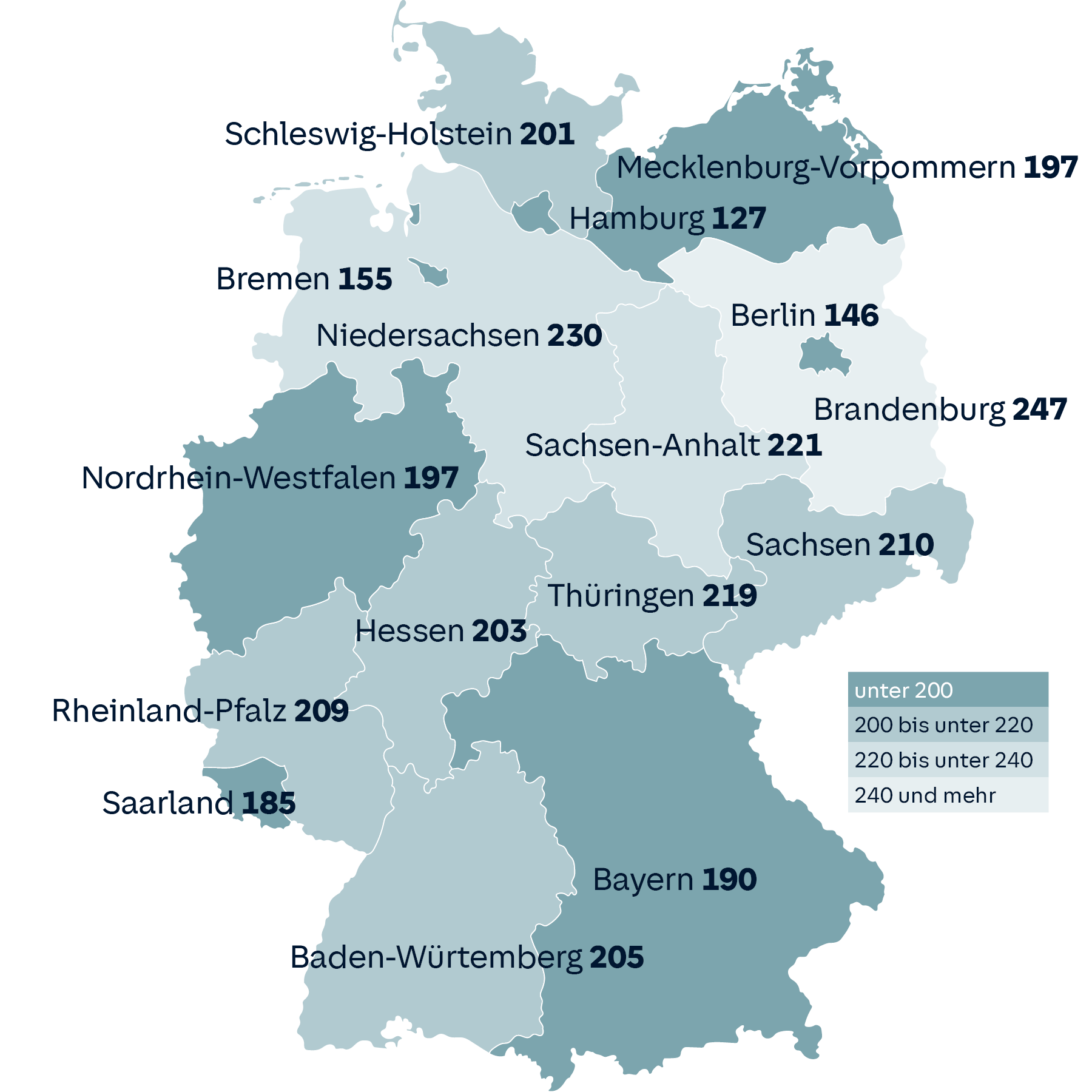 Arztdichte in Deutschland: Einwohner je berufstätigen Arzt 2022