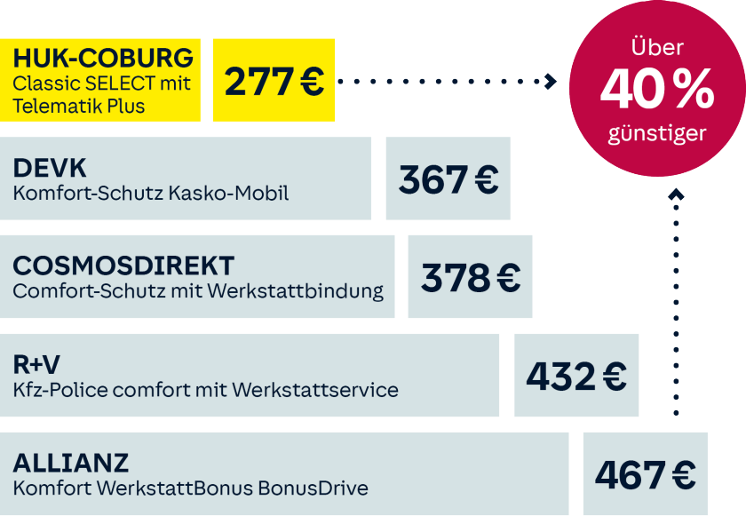 Elektroauto And Hybrid Versicherung 0595