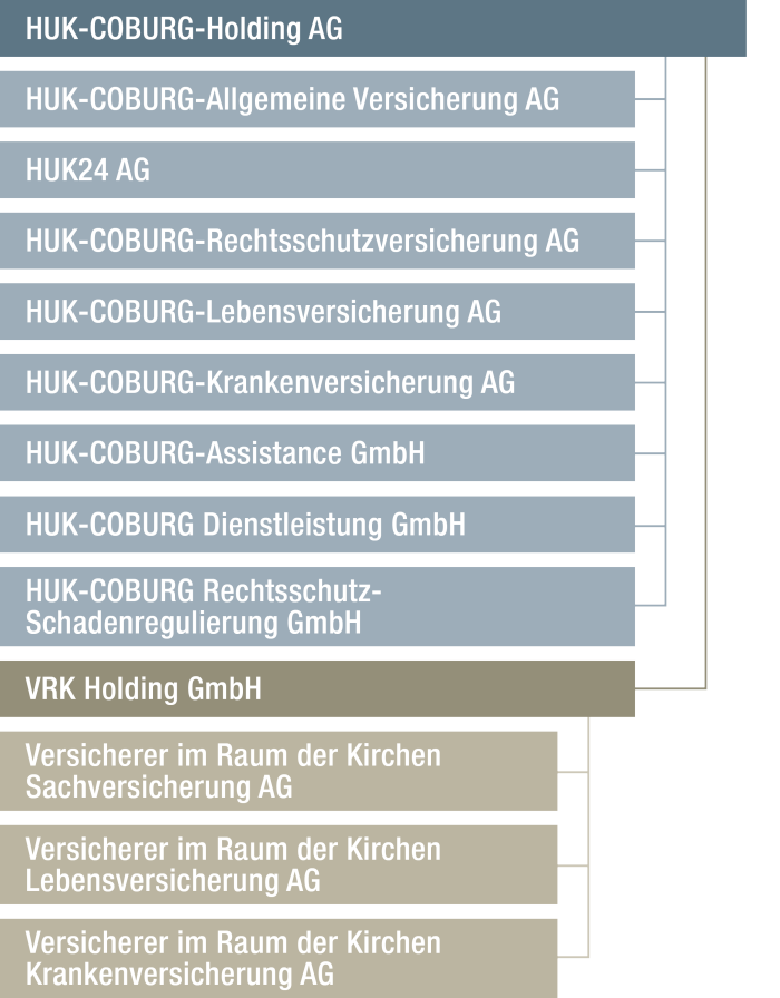 Https Www Huk De Gesundheit Vorsorge Vermoegen Krankenversicherung Krankenzusatzversicherung Zahnzusatzversicherung Html Https Www Huk De Content Dam Hukde Images Produktseite Grafiken Krankenzusatz Tarifvergleich Zz Png Chart